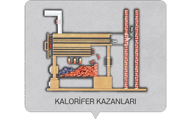 Kalorifer Kömürü