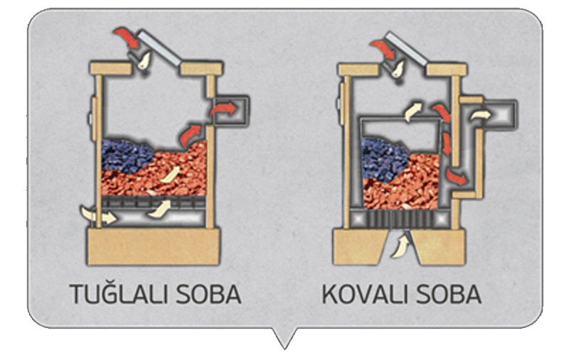 Soba Kömürü